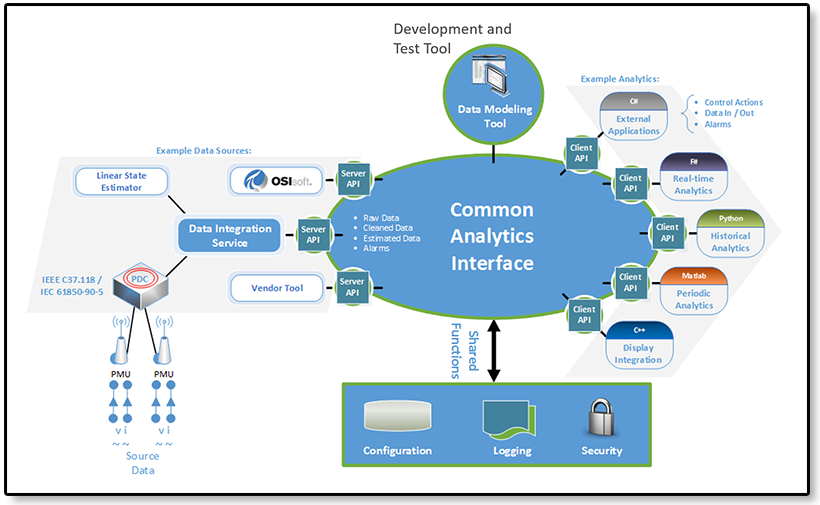 openECA Data Flow Diagram