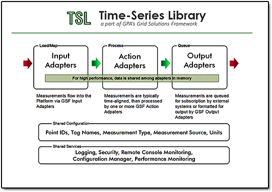 TSL Overview